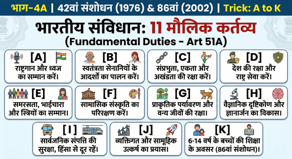 मौलिक कर्तव्य
