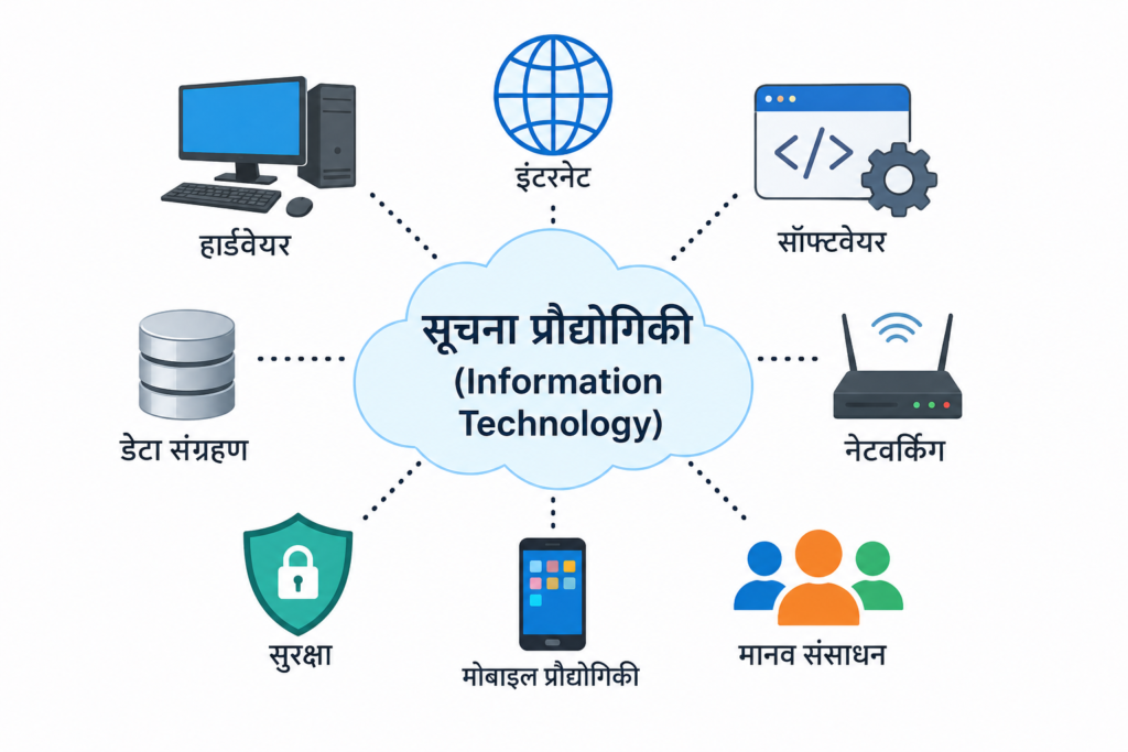 सूचना प्रौद्योगिकी