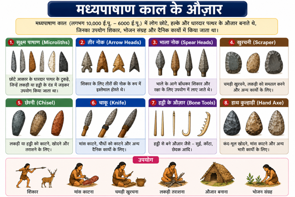 मध्यपाषाण काल