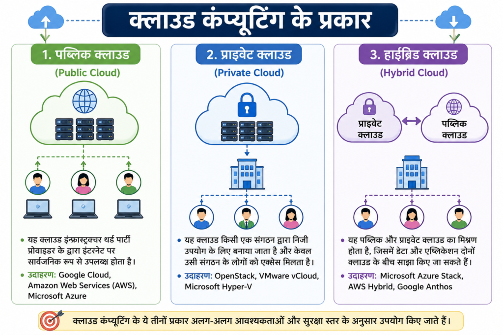 क्लाउड कंप्यूटिंग