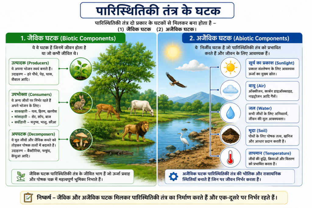 जैविक एवं अजैविक घटक
