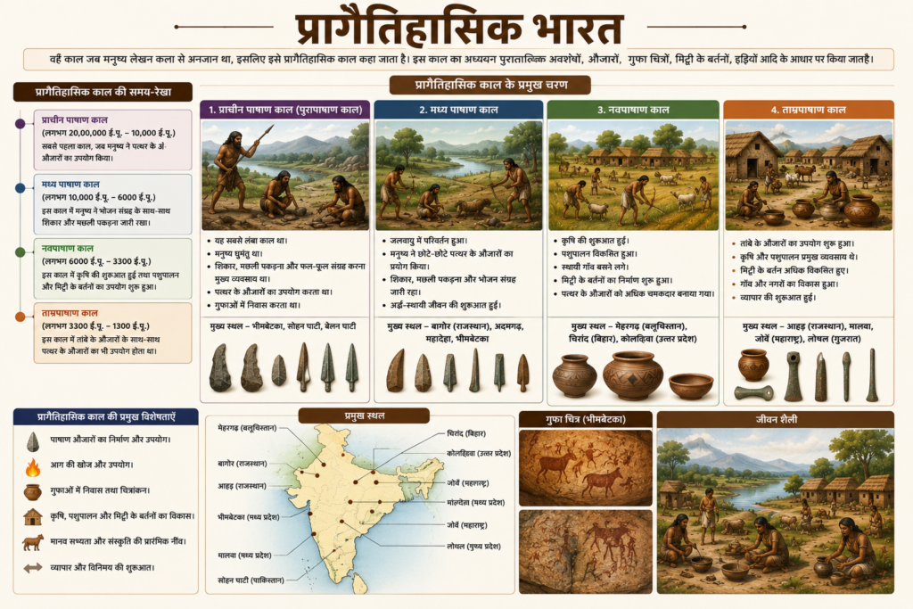प्रागैतिहासिक