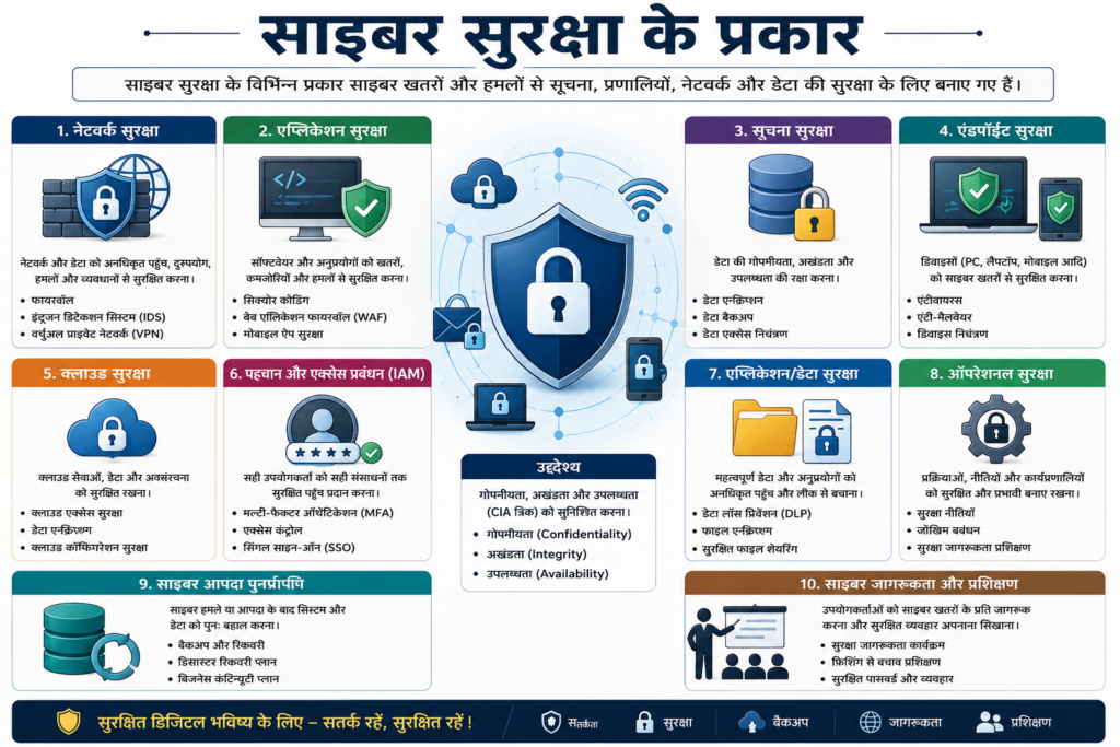 साइबर सुरक्षा