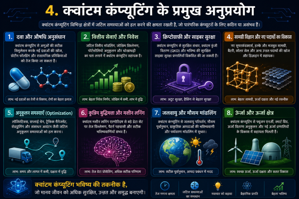 क्वांटम कंप्यूटिंग