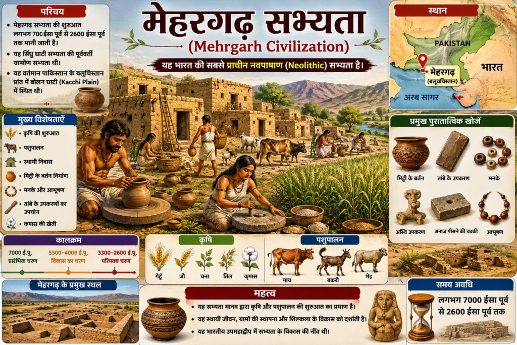 मेहरगढ़ सभ्यता