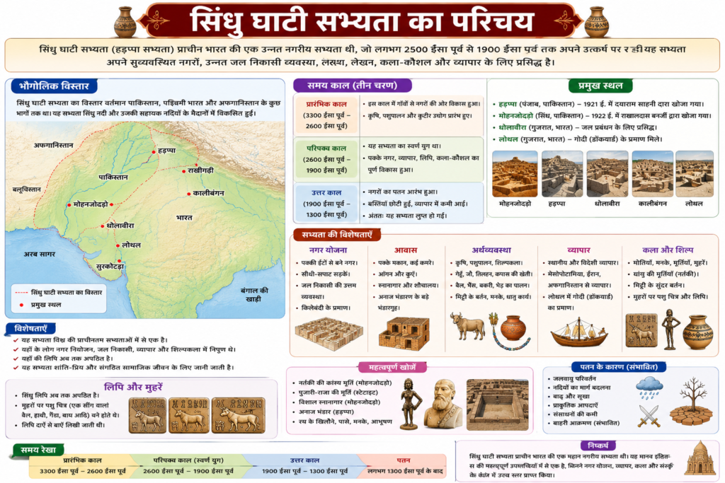 सिंधु सभ्यता का धर्म