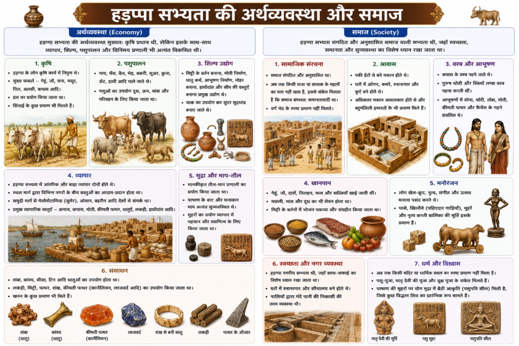 हड़प्पा सभ्यता