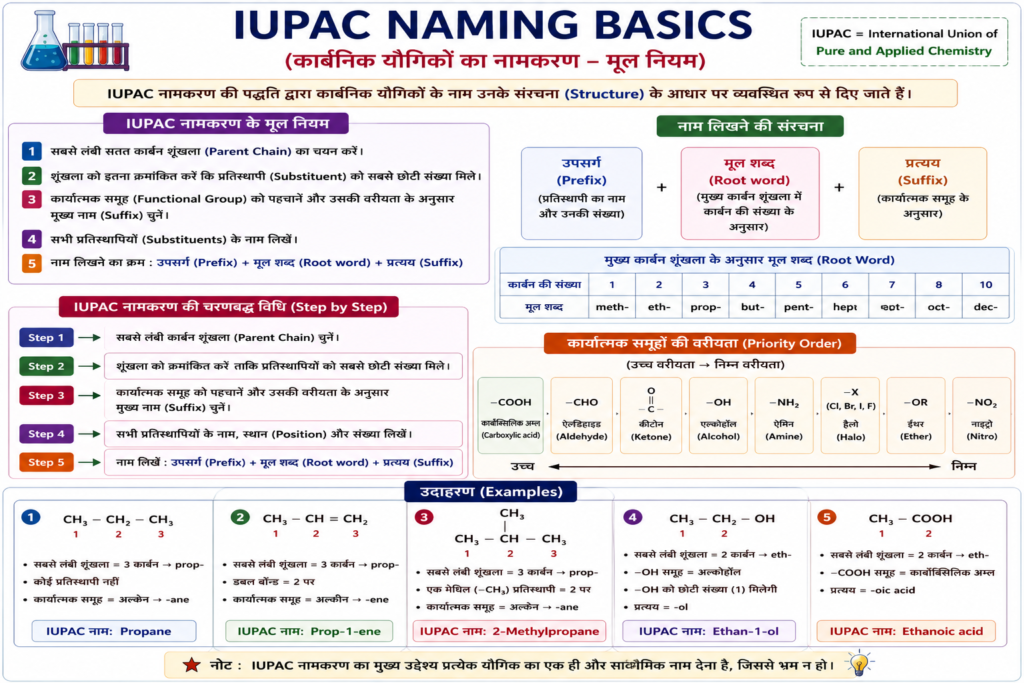 IUPAC नामकरण