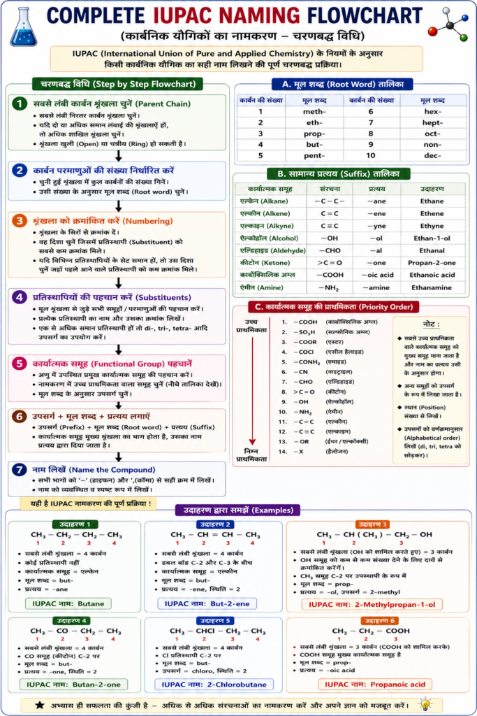 IUPAC नामकरण