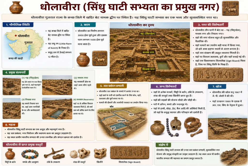 धोलावीरा