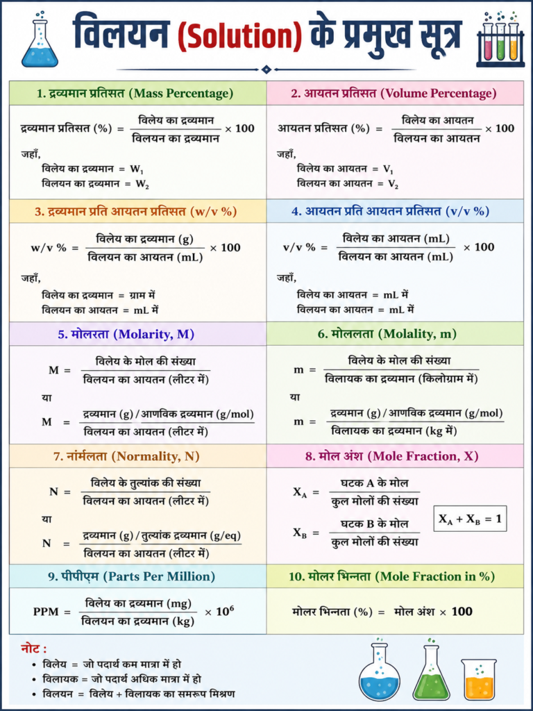 विलयन