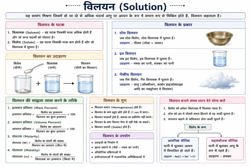 विलयन