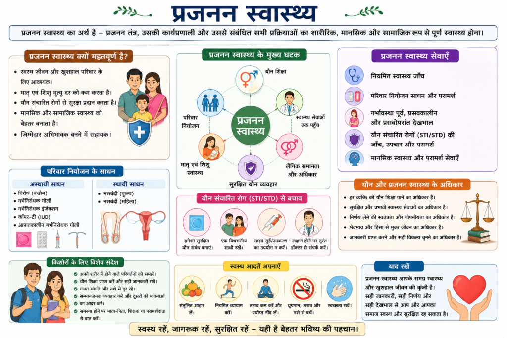 प्रजनन