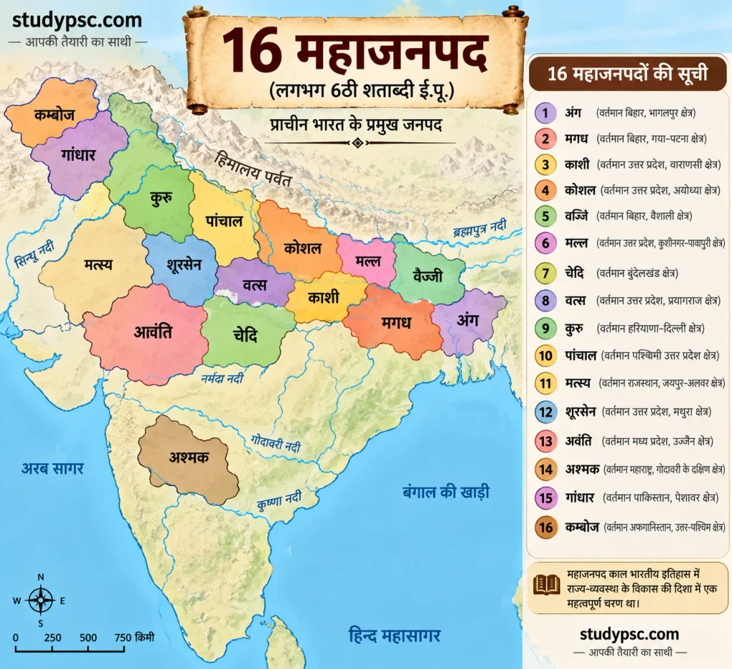 महाजनपद काल